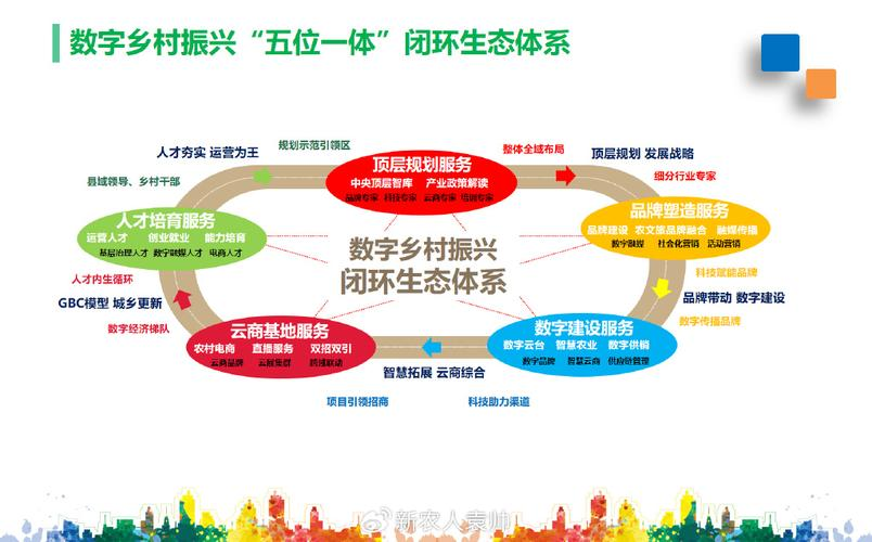 产业生态布局咨询(产业生态发展路线图)玉溪市 产业生态布局咨询(产业生态发展路线图)玉溪市