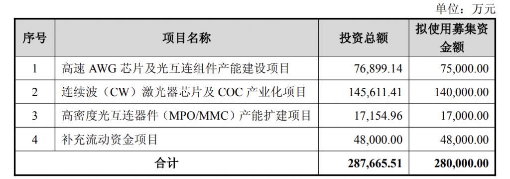 产能整合并购方案(产能过剩型并购案例)玉溪市