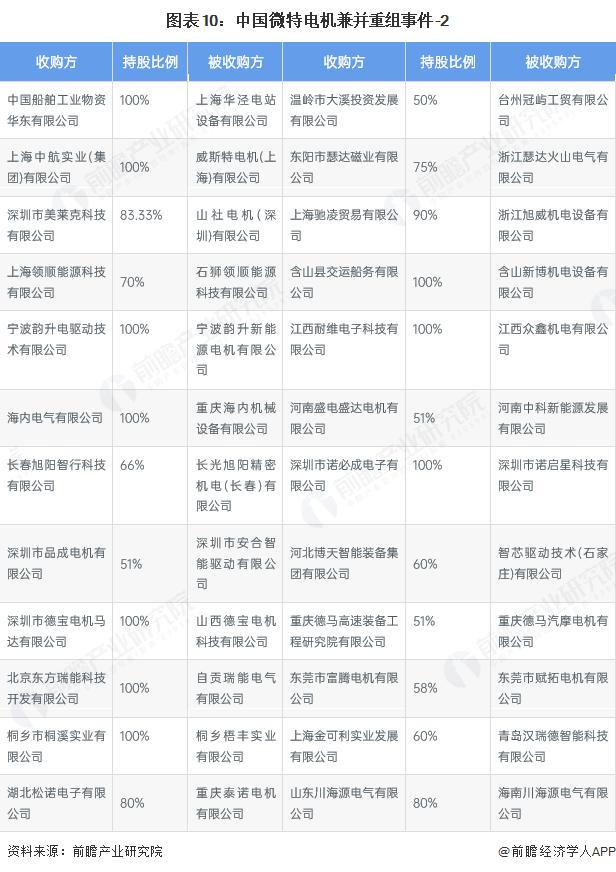 产能整合并购方案(产能过剩型并购案例)玉溪市