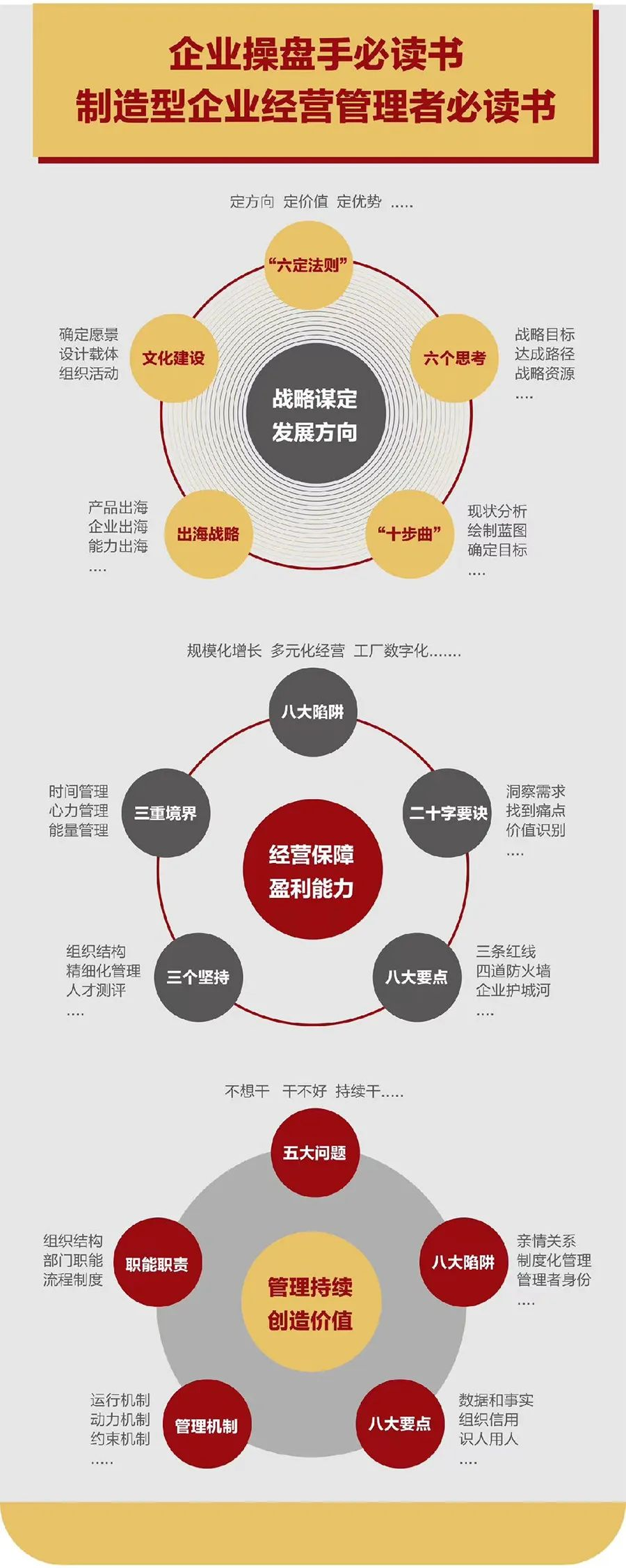 企业战略诊断(企业战略管理咨询与诊断的内容主要包括)玉溪市